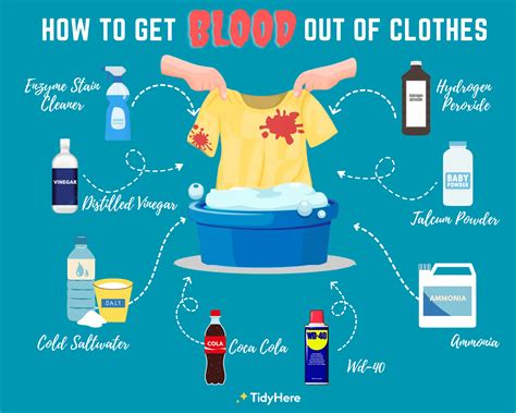 does fake blood wash out of white clothes|does red blood stain clothes.